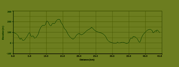 on-Sicily - bike routes in Sicily - elevation route K2