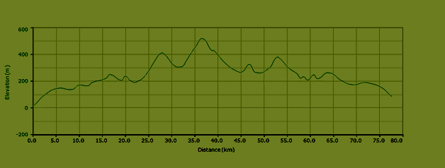 on-Sicily - bike routes in Sicily - elevation route L3